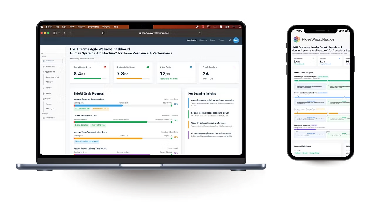 HWH Growth Dashboard shown on laptop and phone: health score, active goals, SMART goals progress, and key learning insights
